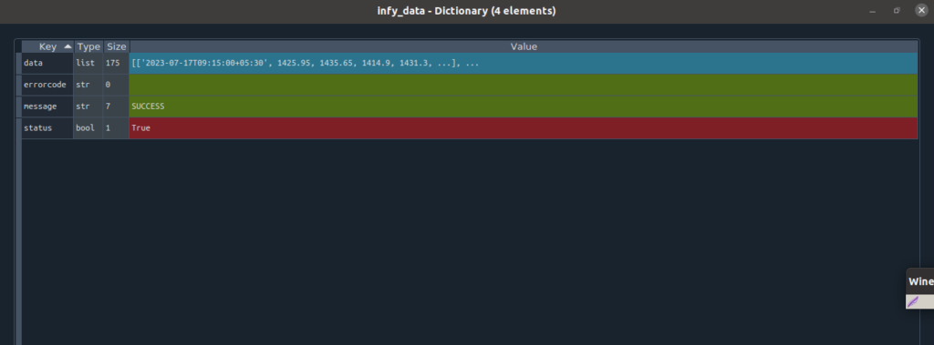 Historical Data for infosys Equity using python.  